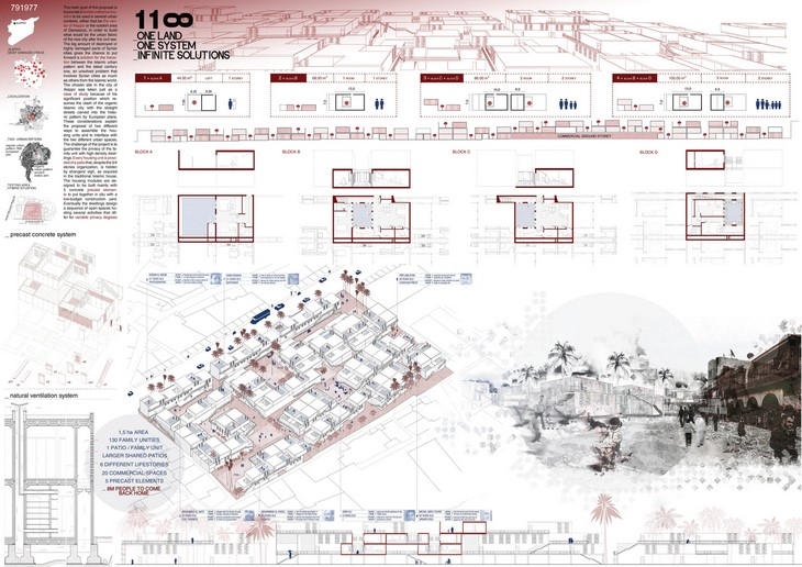 Archisearch - First Place: Endless Future Project /Marta Gayoso, Alfredo De Luca, Elena Guidetti, Giulia Gorgo; Spain and Italy