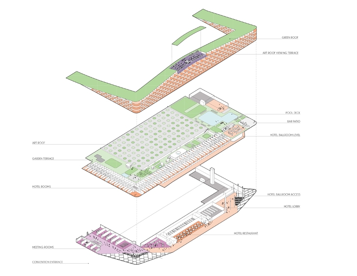 Archisearch  BIG TOGETHER WITH WEST 8, FENTRESS, JPA AND DEVELOPERS PORTMAN CMC PROPOSES MIAMI BEACH SQUARE AS THE CENTERPIECE OF THEIR 52 ACRE CONVENTION CENTER