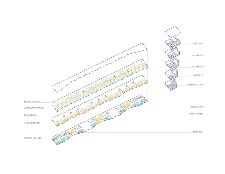 Archisearch  BIG TOGETHER WITH WEST 8, FENTRESS, JPA AND DEVELOPERS PORTMAN CMC PROPOSES MIAMI BEACH SQUARE AS THE CENTERPIECE OF THEIR 52 ACRE CONVENTION CENTER