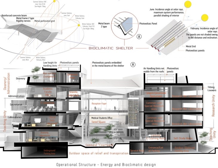 Archisearch MEDICAL SCHOOL ON CAMPUS, UNIVERSITY OF CYPRUS - 3rd PRIZE / THEONI XANTHI