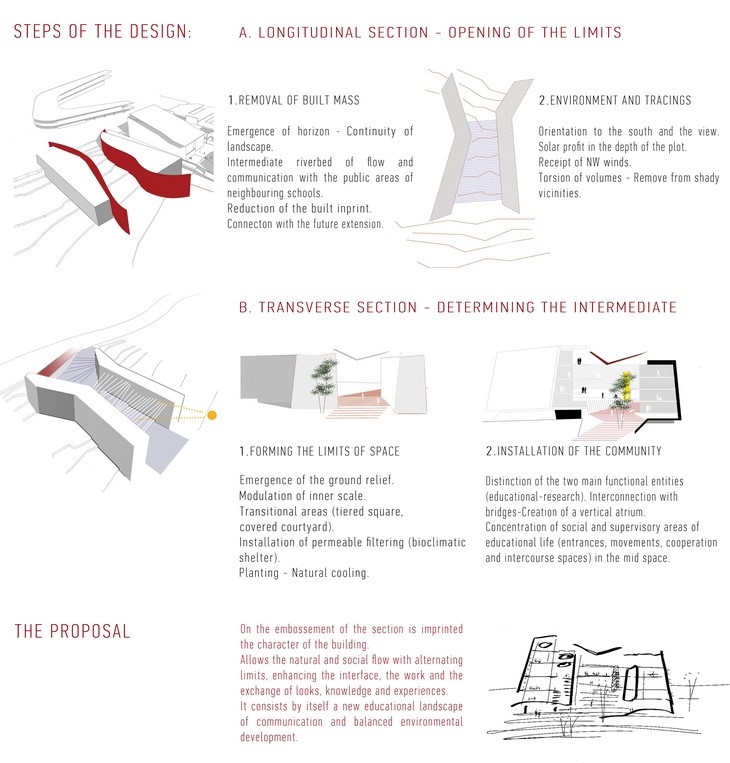 Archisearch - Medical School on Campus – University of Cyprus, 3rd Prize