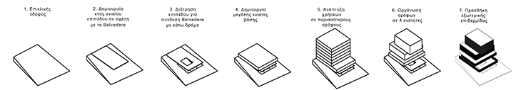 Archisearch MICROMEGA ARCHITECTS, E. MITAKOU & V. IEREIDIS PROPOSE HIDDEN GARDENS FOR THE MED. SCHOOL IN THE UNIVERSITY OF CYPRUS