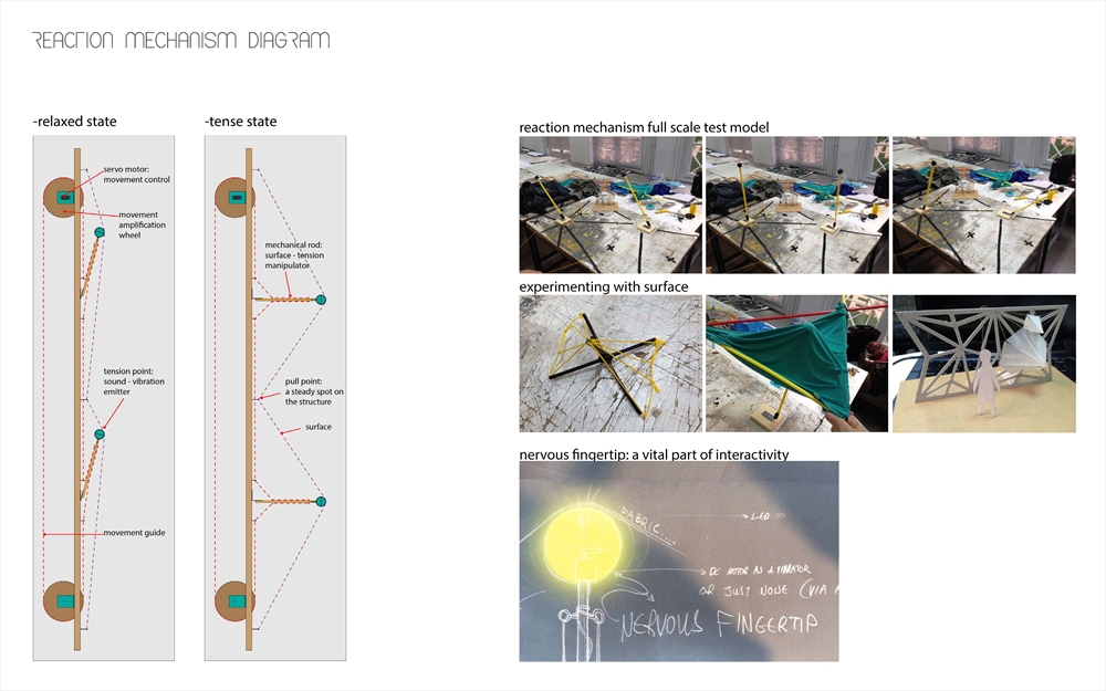 Archisearch - Reaction mechanism diagram by The Oscillators