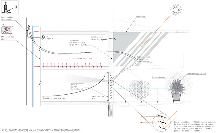 Archisearch - (c) SOU FUJIMOTO ARCHITECTS + NICOLAS LAISNE ASSOCIES + MANAL RACHDI OXO ARCHITECTS+ FRANCK BOUTTE CONSULTANTS + Rendering by RSI-STUDIO 