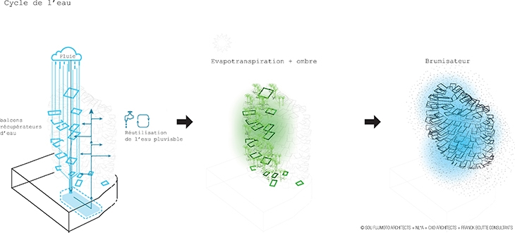 Archisearch - (c) SOU FUJIMOTO ARCHITECTS + NICOLAS LAISNE ASSOCIES + MANAL RACHDI OXO ARCHITECTS+ FRANCK BOUTTE CONSULTANTS + Rendering by RSI-STUDIO 