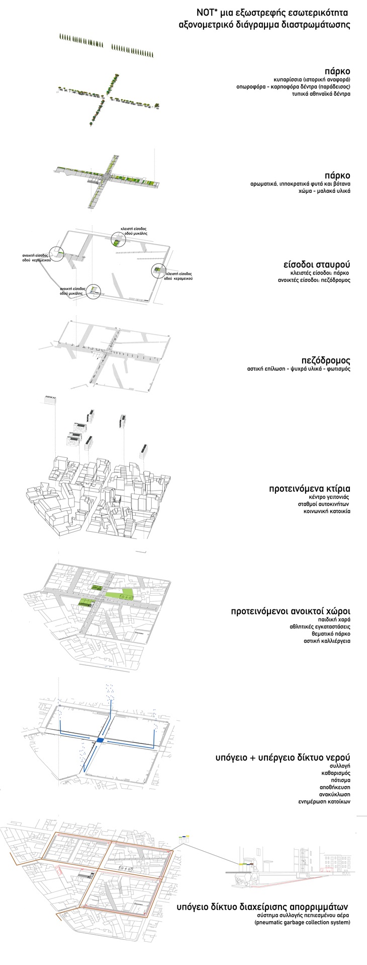 Archisearch ΝΟΤ* - μια εξωστρεφής εσωτερικότητα / Σ.Παντελιά - Κ.Παπαδημητρακόπουλος - J.Barri / Αρχιτεκτονικός διαγωνισμός 