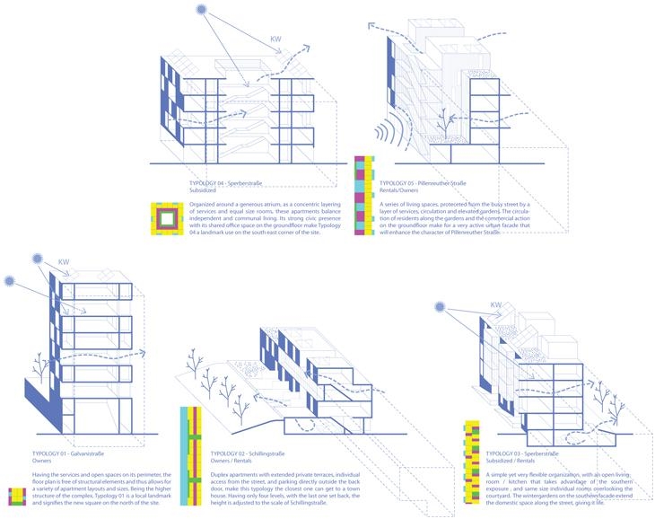 Archisearch A MULTI USE RESIDENTIAL PROPOSAL IN NÜRNBERG / MEET THY NEIGHBOR / AREA TM