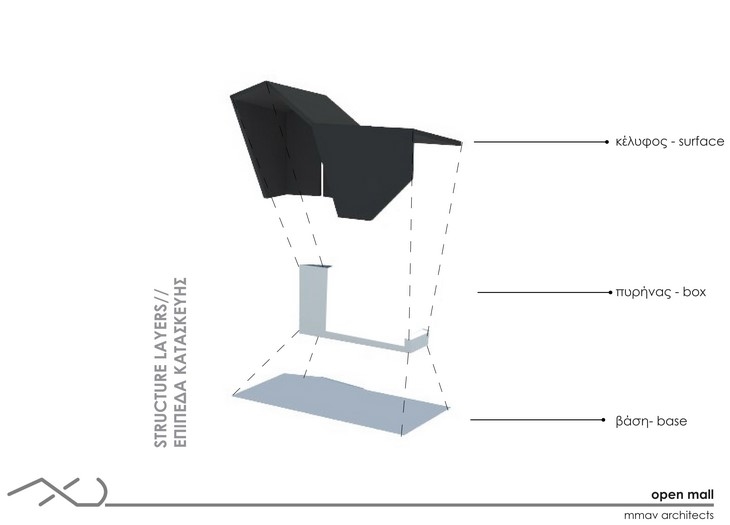 Archisearch - Open Mall Info Kiosk / ΜΜΑV Architects 