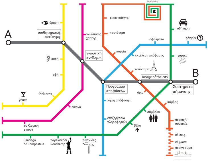 Archisearch  WAYFINDING FOR DUMMIES/ ΔΙΑΛΕΞΗ 9ου ΕΞΑΜΗΝΟΥ/ ΣΠΟΥΔΑΣΤΡΙΕΣ: ΠΑΝΑΓΟΠΟΥΛΟΥ ΒΙΚΥ, ΤΖΩΡΜΠΑΤΖΑΚΗ ΡΑΛΛΟΥ/ ΕΠΙΒΛΕΠΟΥΣΑ ΚΑΘΗΓΗΤΡΙΑ: ΒΟΥΛΑ ΨΑΡΑΚΗ- ΚΑΛΟΥΠΤΣΙΔΗ/ Ε.Μ.Π.