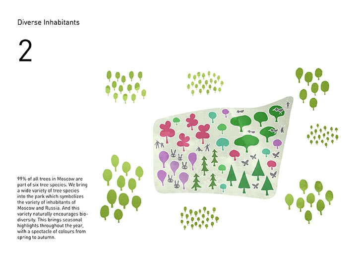 Archisearch - Diagram from Zaryardye Park