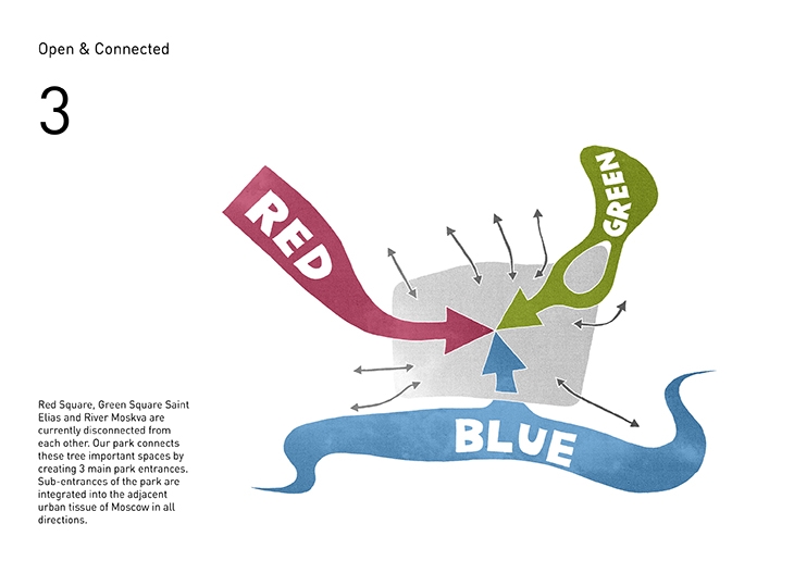 Archisearch - Diagram from Zaryardye Park