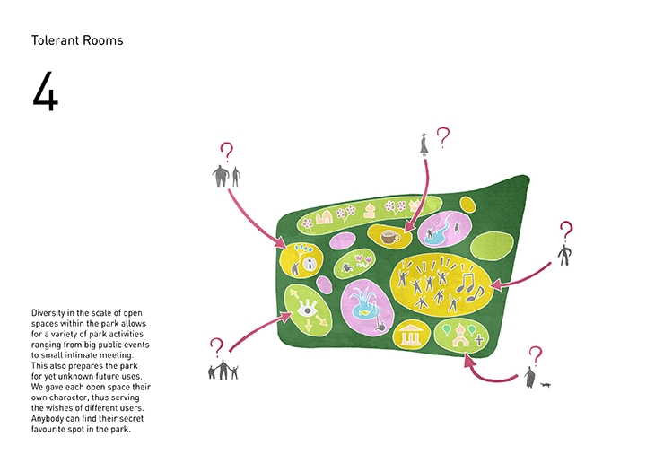 Archisearch - Diagram from Zaryardye Park