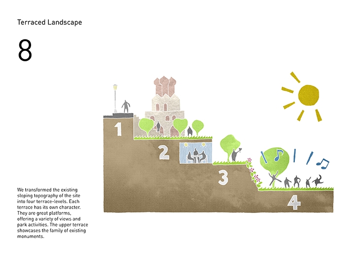 Archisearch - Diagram from Zaryardye Park