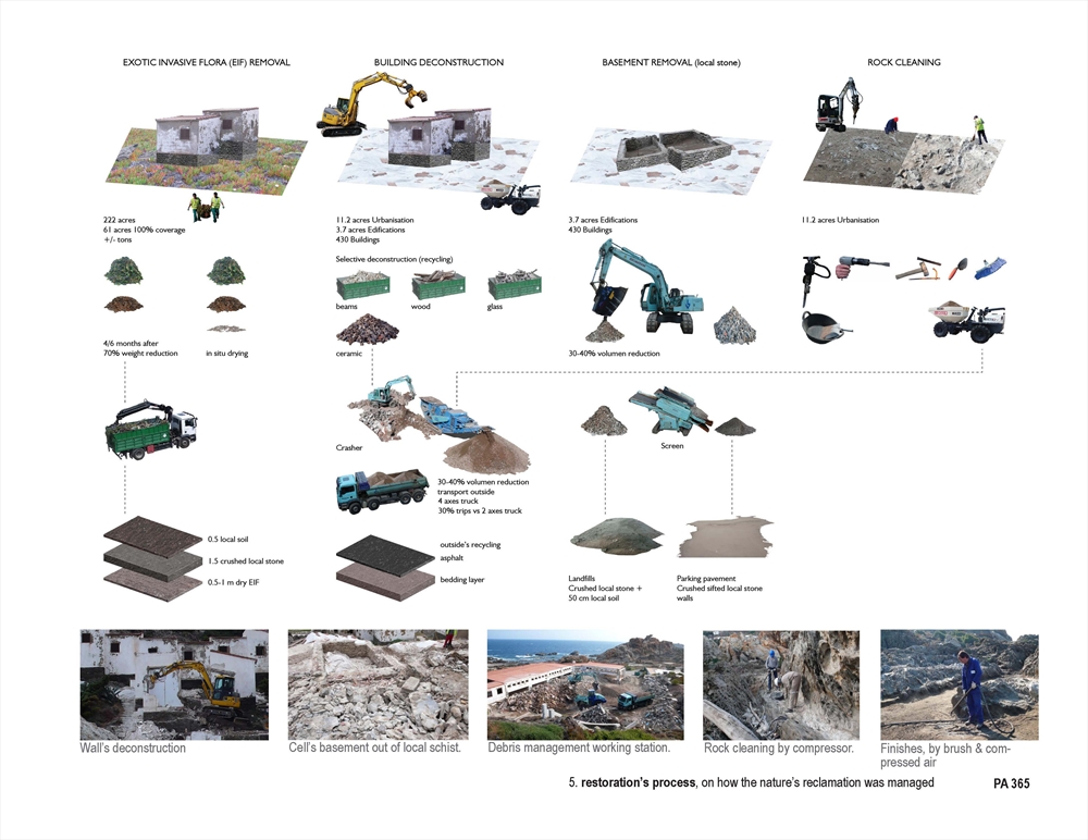 Archisearch - 09. Tudela-Culip, Cap de Creus: Restoration process (ASLA 2012 awards presentation)