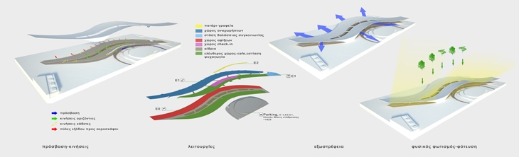 Archisearch - International Airport Thessaloniki - Terminal 2 / Stergios Papachristos