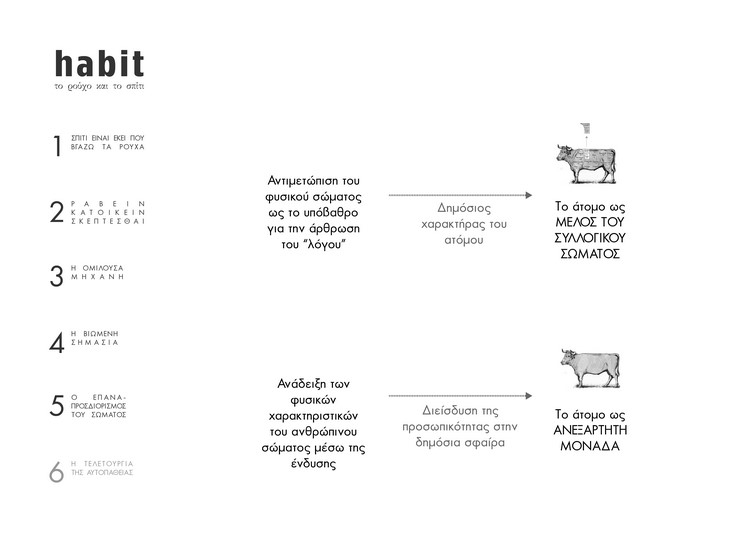 Archisearch - Habit: The Clothe and the House / Research Thesis / Dafni Papadopoulou 