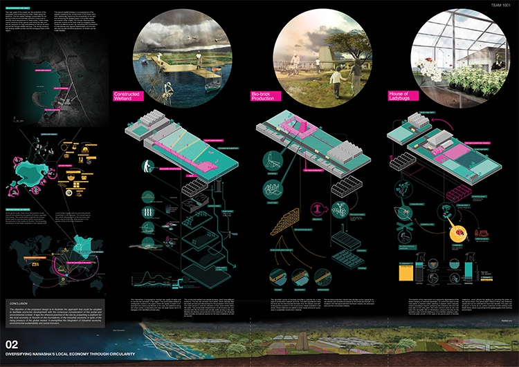 Archisearch TU Delft Student Team Wins a UN Competition for a Development Plan in Kenya