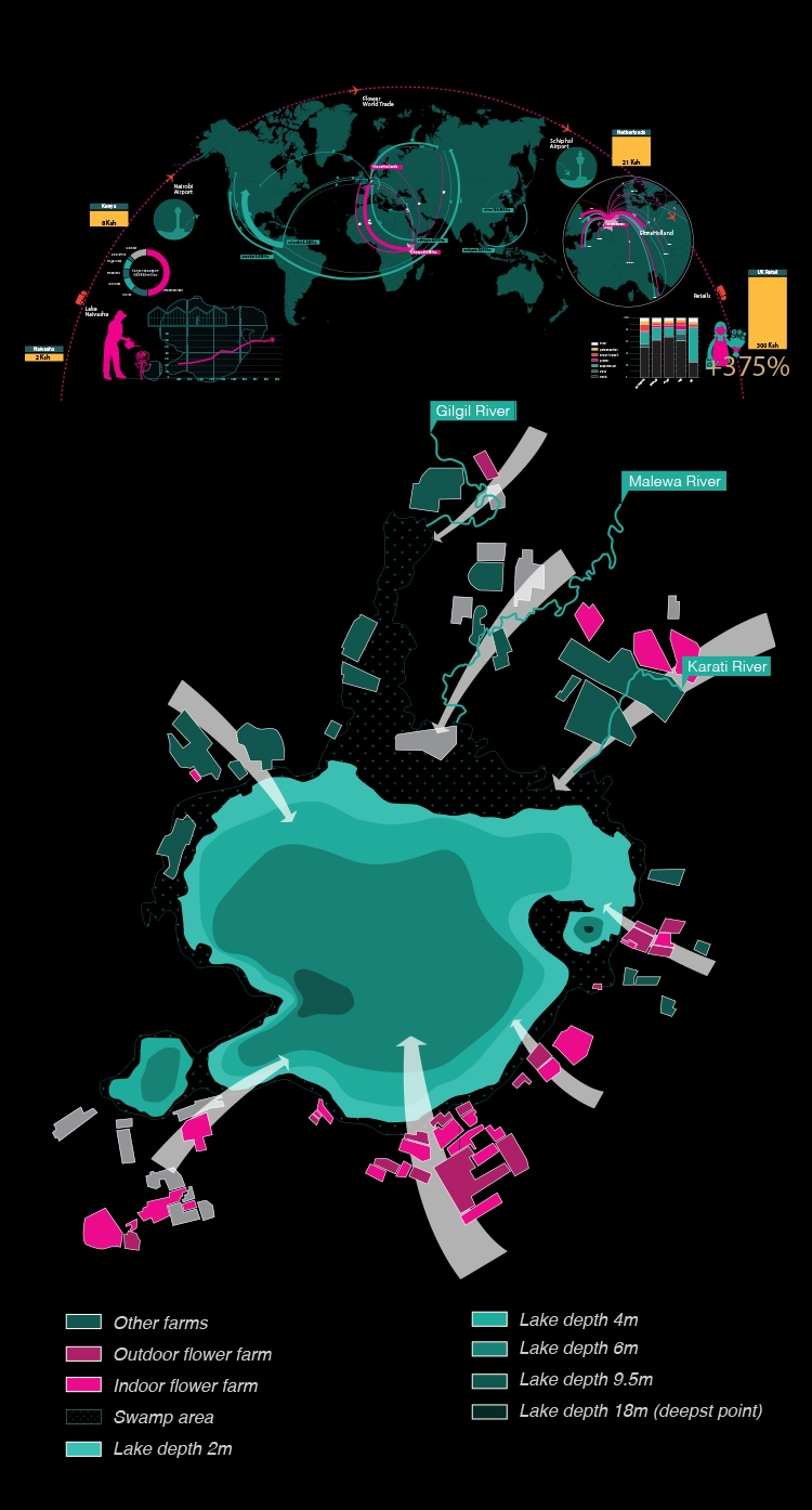 Archisearch TU Delft Student Team Wins a UN Competition for a Development Plan in Kenya