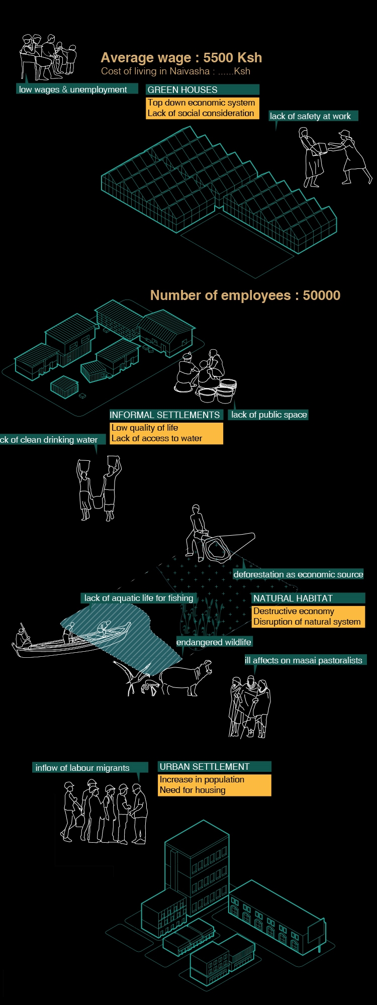 Archisearch TU Delft Student Team Wins a UN Competition for a Development Plan in Kenya