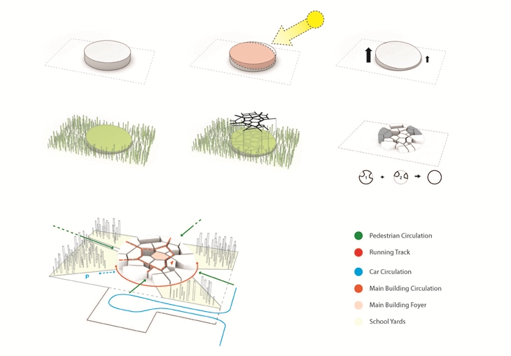 Archisearch LoT OFFICE FOR ARCHITECTURE AND THOMAS RAIKAMO HAVE BEEN AWARDED A MENTION FOR THE  DESIGN OF A FUTURE SCHOOL FOR AURINKOKIVI  AREA IN VANTAA, FINLAND