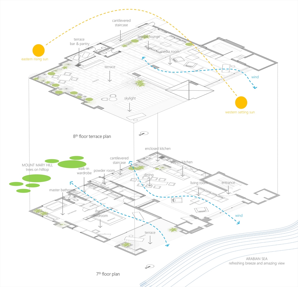 Archisearch - SEA GLIMPSE PLANS (c) ABRAHAM JOHN ARCHITECTS