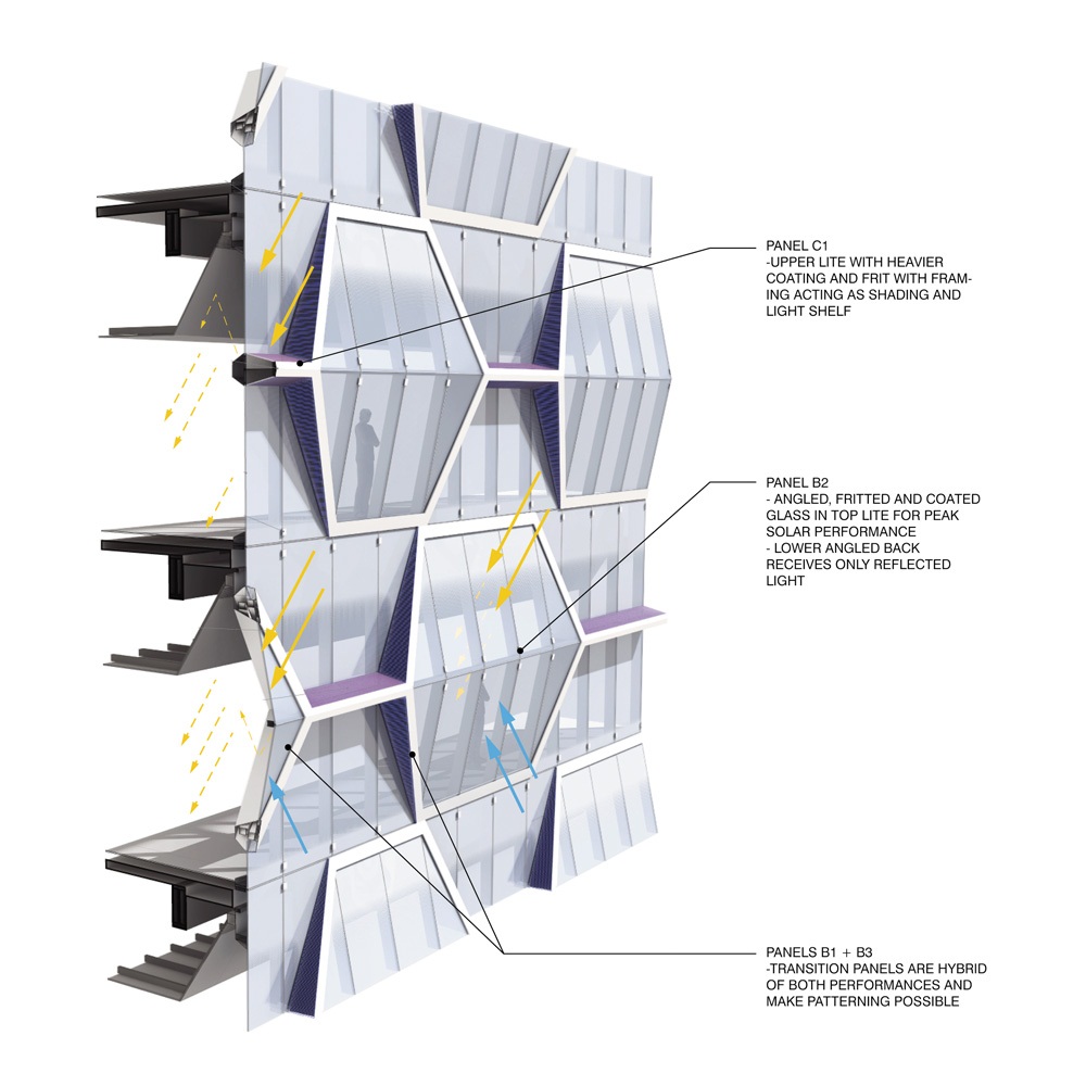 Archisearch - Shenton Way_office facade environemental_3d