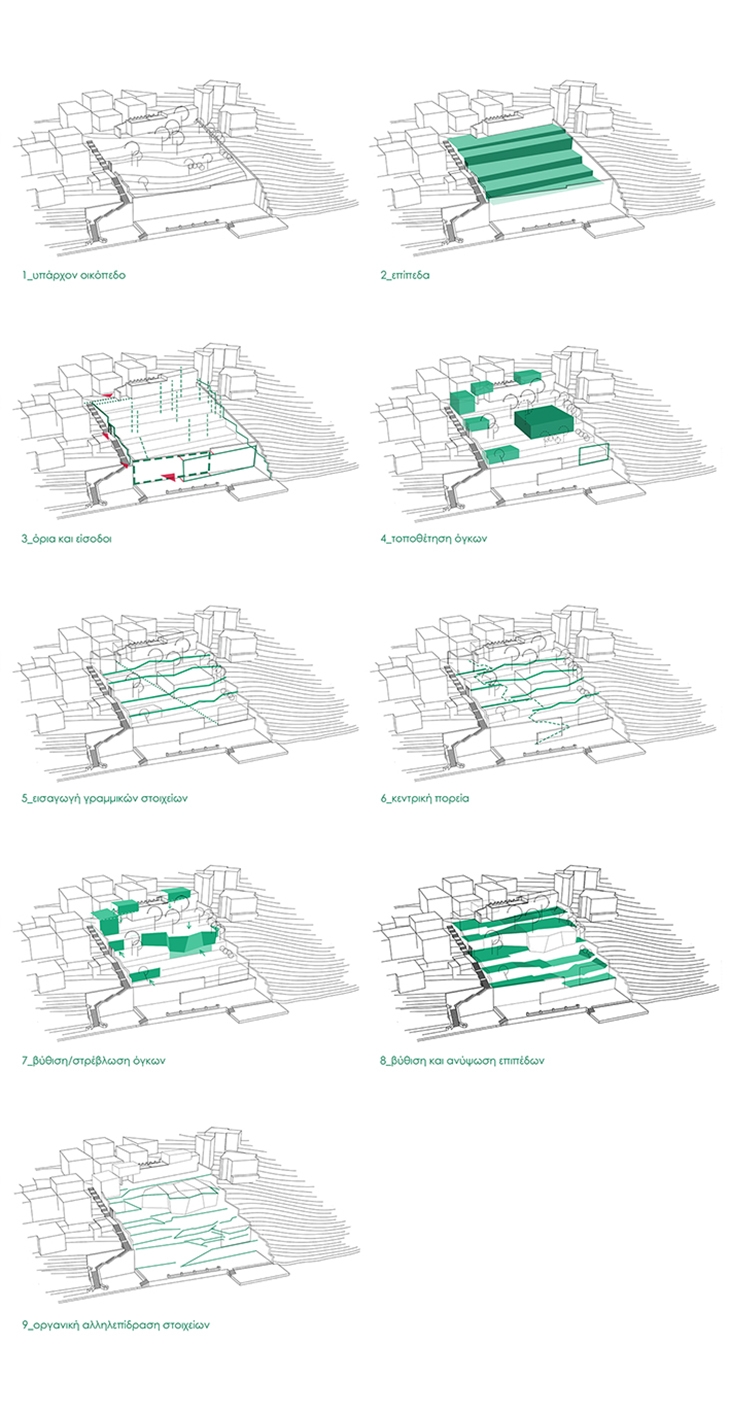 Archisearch - Concept evolution