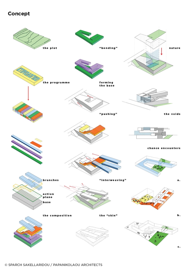 Archisearch DENDRITES OR A WEB OF INTER-CONNECTIONS: SPARCH's PROPOSAL FOR THE MEDICAL SCHOOL OF THE UNIVERSITY OF CYPRUS