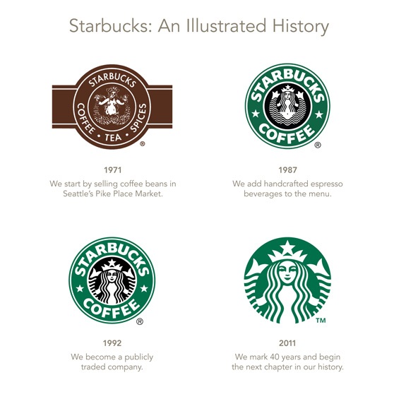 Archisearch - ΤΑ STARBUCKS ΑΛΛΑΖΟΥΝ ΤΗΝ ΕΤΑΙΡΙΚΗ ΤΟΥΣ ΤΑΥΤΟΤΗΤΑ
