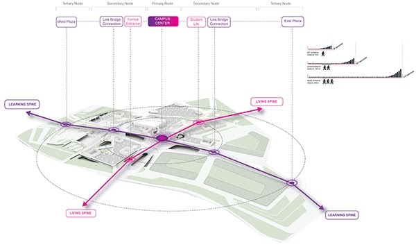 Archisearch - Singapore University of Technology & Design / UNStudio