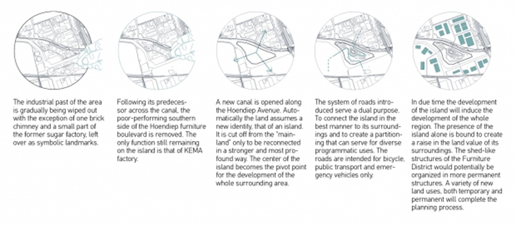 Archisearch TERRA NOVA PROJECT  SELECTED PROJECT FOR THE EUROPAN 12 COMPETITION