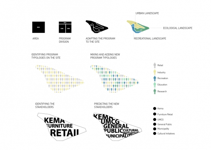 Archisearch TERRA NOVA PROJECT  SELECTED PROJECT FOR THE EUROPAN 12 COMPETITION