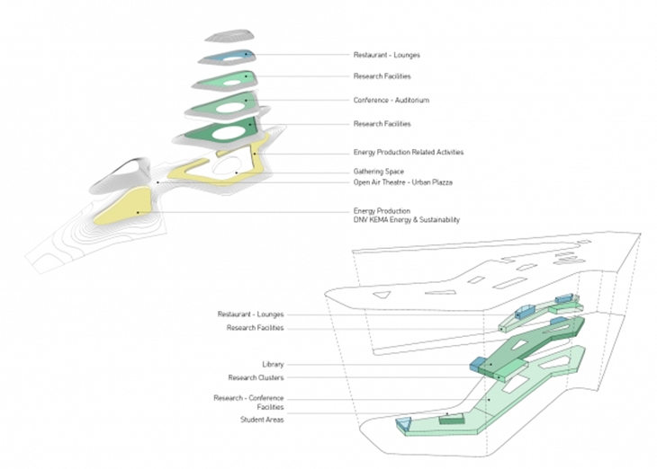 Archisearch TERRA NOVA PROJECT  SELECTED PROJECT FOR THE EUROPAN 12 COMPETITION