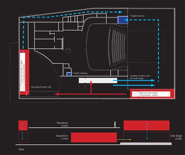 Archisearch - Theatre on the Parade / UNStudio