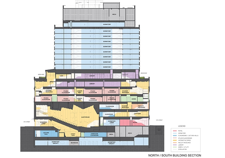 Archisearch - Section. Image courtesy SOM / (c) SOM