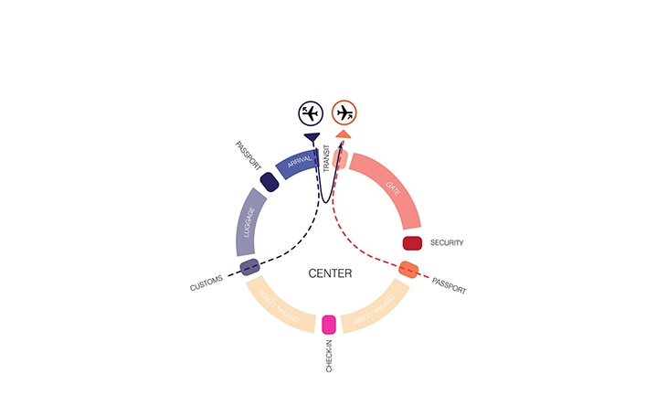 Archisearch - Diagram by UNStudio