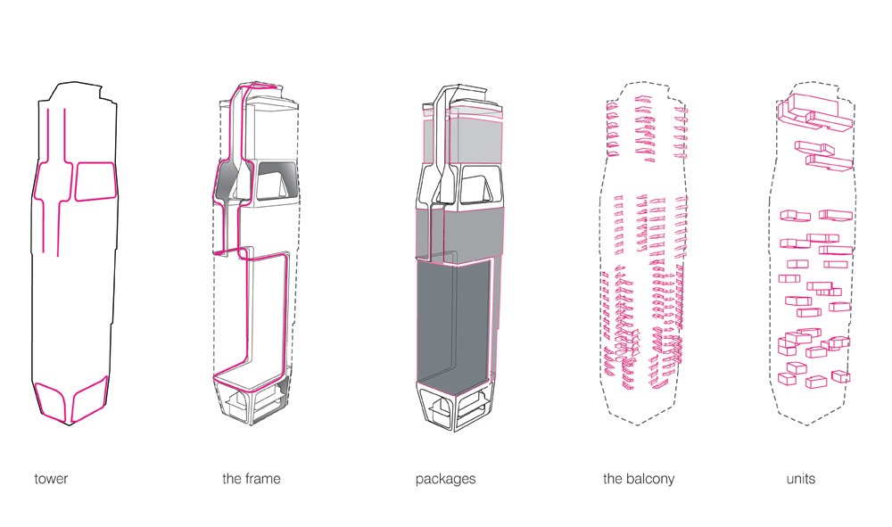 Archisearch - The four residential clusters are each designed for versatile and customised living. Individual identity is given to each unit by means of type, scale, distribution and articulation of outdoor space, along with the possibility for personalisation of the interior layout; by means of a semi-white plan, residents will be given the freedom to configure their personal living spaces according to their lifestyles and aspirations.