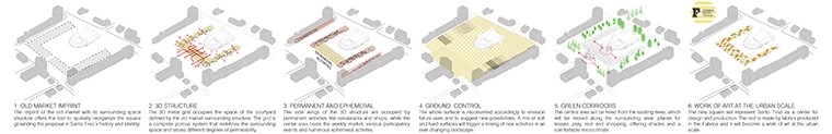 Archisearch - Urban Courtyards / Micromega Architecture & Strategies (Alexandros Zomas+Mara Papavasileiou) Cristiano Lippa, Alessandro Mangione, Fabiano Micocci