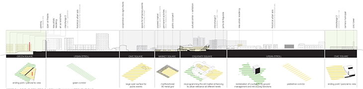 Archisearch - Urban Courtyards / Micromega Architecture & Strategies (Alexandros Zomas+Mara Papavasileiou) Cristiano Lippa, Alessandro Mangione, Fabiano Micocci