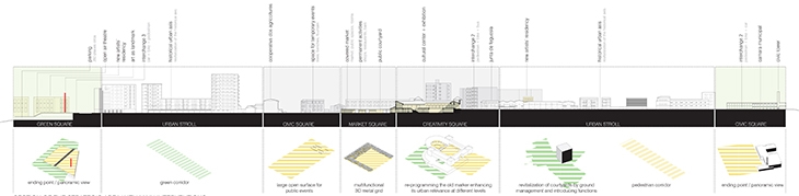 Archisearch URBAN COURTYARDS / MICROMEGA ARCHITECTURE + NEAR ARCHITECTURE + A. MANGIONE