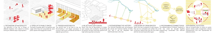 Archisearch - Urban Courtyards / Micromega Architecture & Strategies (Alexandros Zomas+Mara Papavasileiou) Cristiano Lippa, Alessandro Mangione, Fabiano Micocci