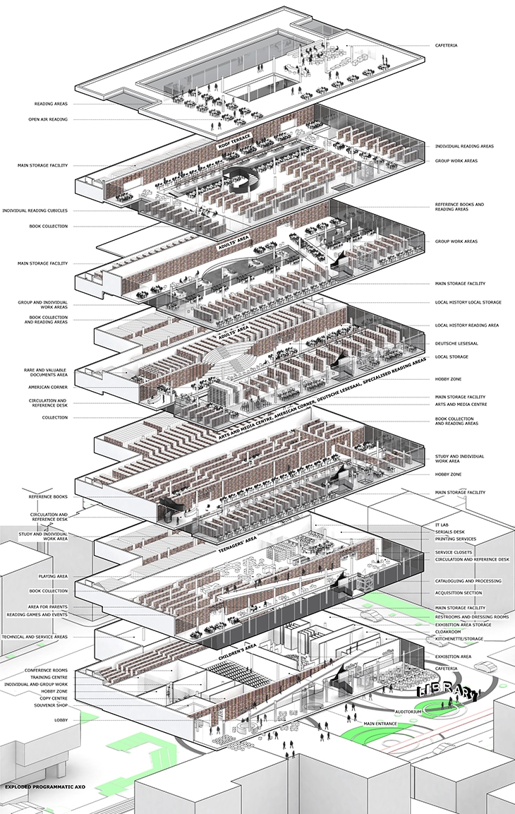 Archisearch VARNA'S LIBRARY COMPETITION WINNING PROPOSAL BY ARCHITECTS FOR URBANITY