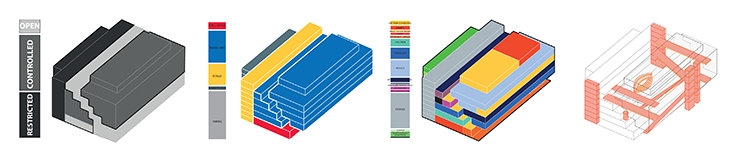 Archisearch - Varna`s New Library Competition, Winning Proposal / Architects for Urbanity / Programmatic Diagrams