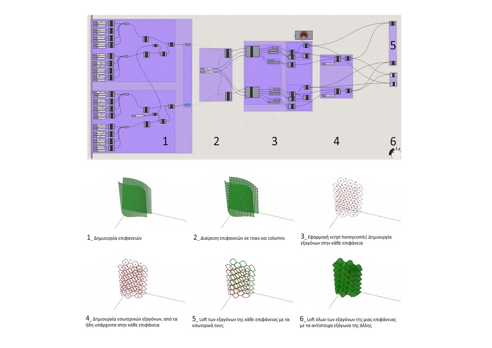 Archisearch - Βήματα Grasshopper