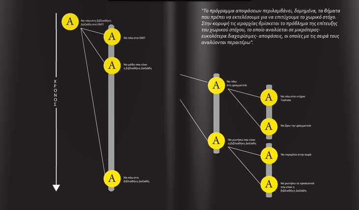 Archisearch  WAYFINDING FOR DUMMIES/ ΔΙΑΛΕΞΗ 9ου ΕΞΑΜΗΝΟΥ/ ΣΠΟΥΔΑΣΤΡΙΕΣ: ΠΑΝΑΓΟΠΟΥΛΟΥ ΒΙΚΥ, ΤΖΩΡΜΠΑΤΖΑΚΗ ΡΑΛΛΟΥ/ ΕΠΙΒΛΕΠΟΥΣΑ ΚΑΘΗΓΗΤΡΙΑ: ΒΟΥΛΑ ΨΑΡΑΚΗ- ΚΑΛΟΥΠΤΣΙΔΗ/ Ε.Μ.Π.