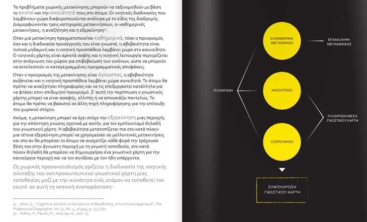 Archisearch - Wayfinding for dummies  Διάλεξη_Φεβρουάριος 2013 