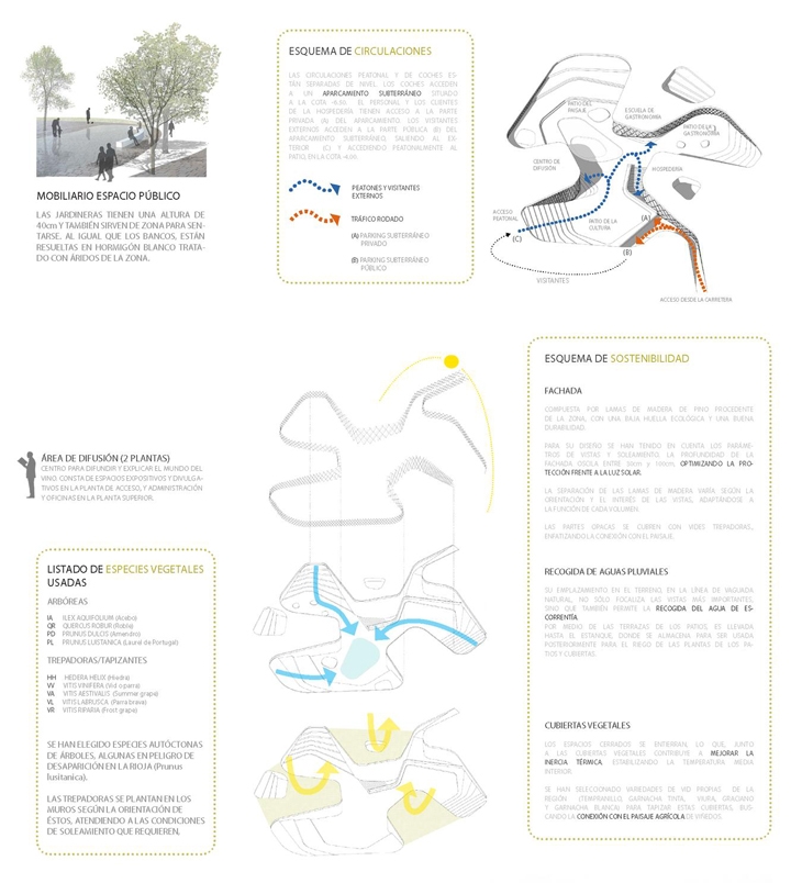 Archisearch RIVAS AND CARAZO 1RST WINNERS OF THE LANDSCAPE ARCHITECTURE AND WINE COMPETITION 