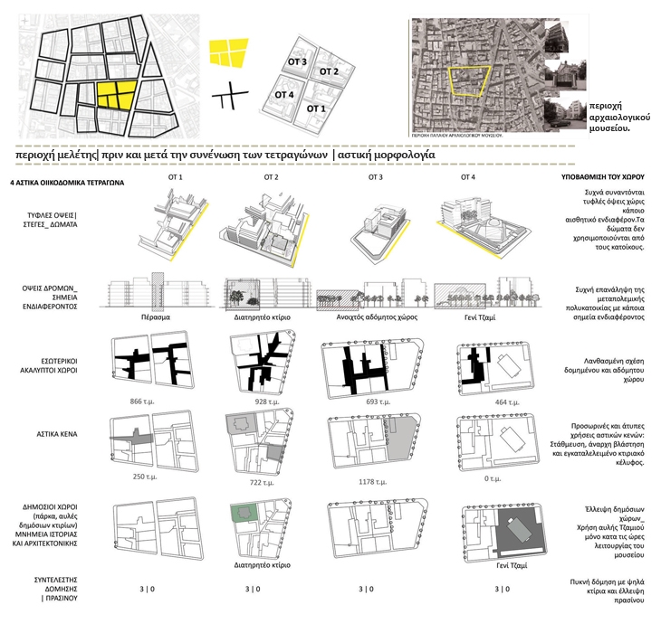 Archisearch EXTENSIVE URBAN WORKSHOP / A CHANGEABLE URBAN CELL WHERE ITS RESIDENTS DECIDE ABOUT ITS MORPHOLOGY AND FUNCTIONS