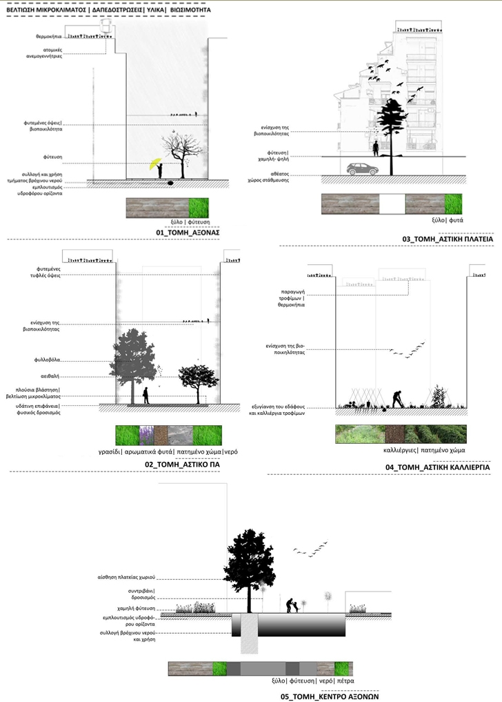 Archisearch EXTENSIVE URBAN WORKSHOP / A CHANGEABLE URBAN CELL WHERE ITS RESIDENTS DECIDE ABOUT ITS MORPHOLOGY AND FUNCTIONS