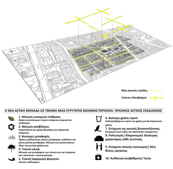 Archisearch EXTENSIVE URBAN WORKSHOP / A CHANGEABLE URBAN CELL WHERE ITS RESIDENTS DECIDE ABOUT ITS MORPHOLOGY AND FUNCTIONS